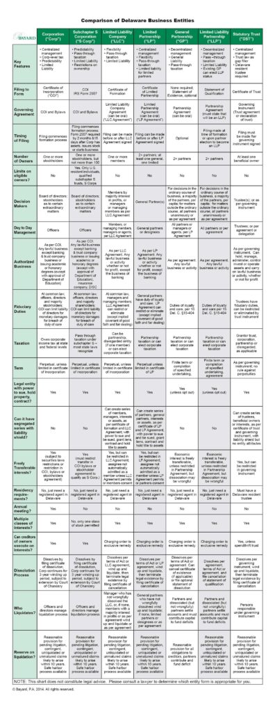 Comparison-of-Delaware-Business-Entities-chart_1